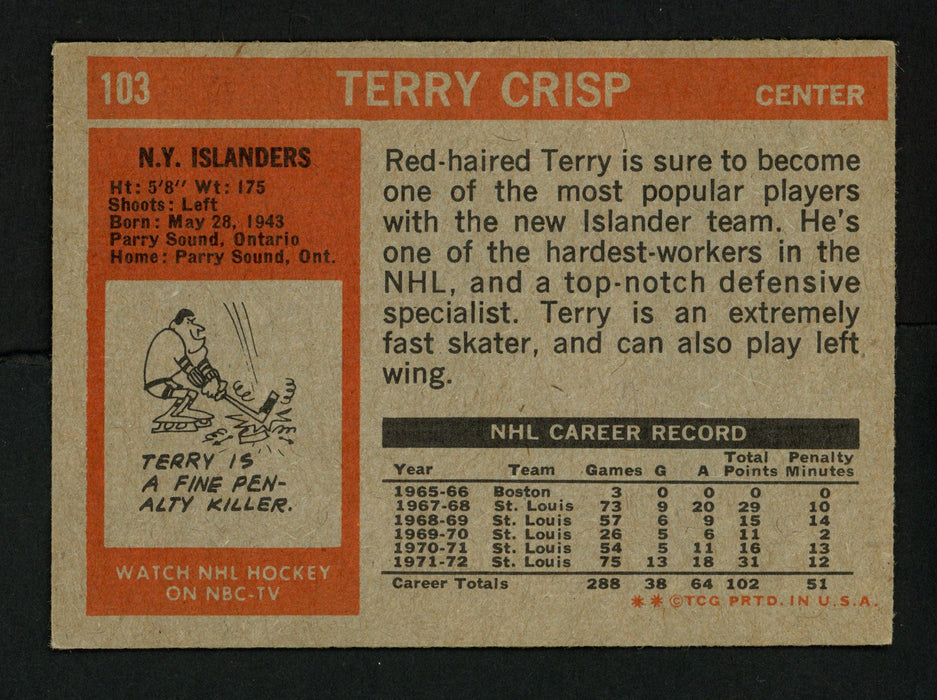 Terry Crisp Autographed 1972-73 Topps Card #103 New York Islanders SKU #154182 - RSA