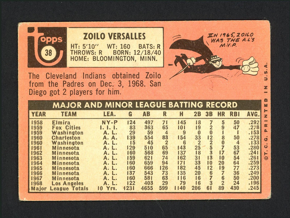 Zoilo Versalles Autographed 1969 Topps Card #38 San Diego Padres SKU #165177 - RSA
