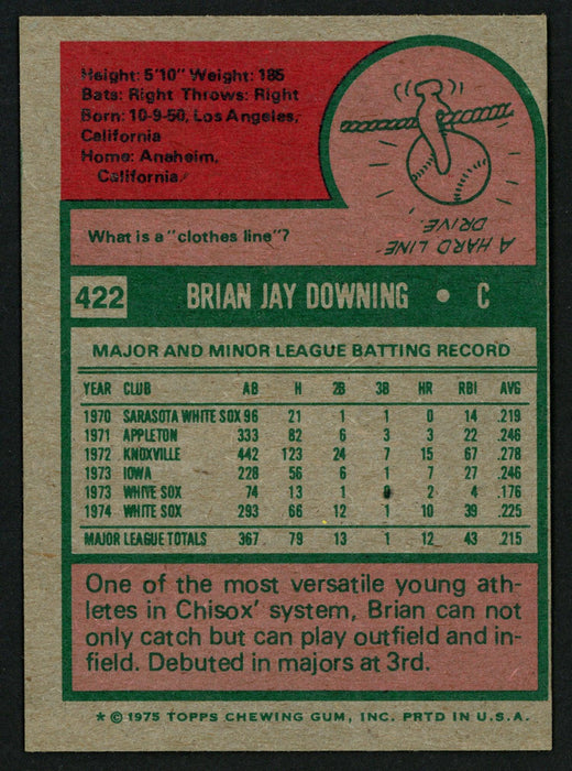 Brian Downing Autographed 1975 Topps Mini Card #422 Chicago White Sox SKU  #150102