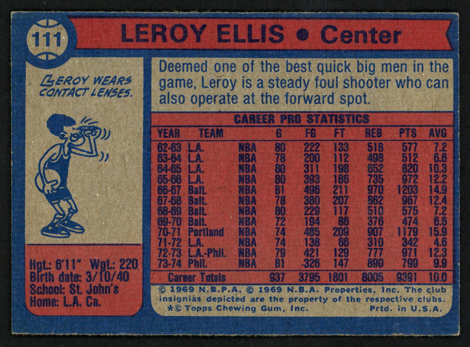 LeRoy Ellis Autographed 1974-75 Topps Card #111 Philadelphia 76ers SKU #150047 - RSA