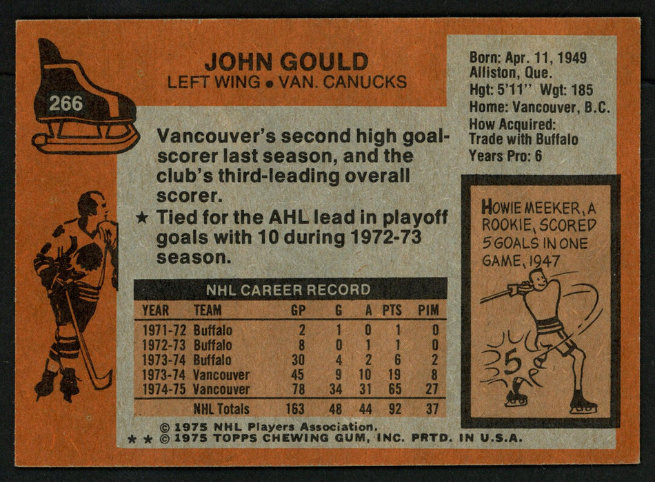 John Gould Autographed 1975-76 Topps Card #266 Vancouver Canucks SKU #149970 - RSA