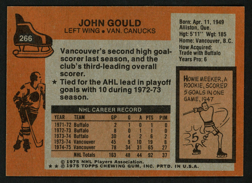 John Gould Autographed 1975-76 Topps Card #266 Vancouver Canucks SKU #149972 - RSA