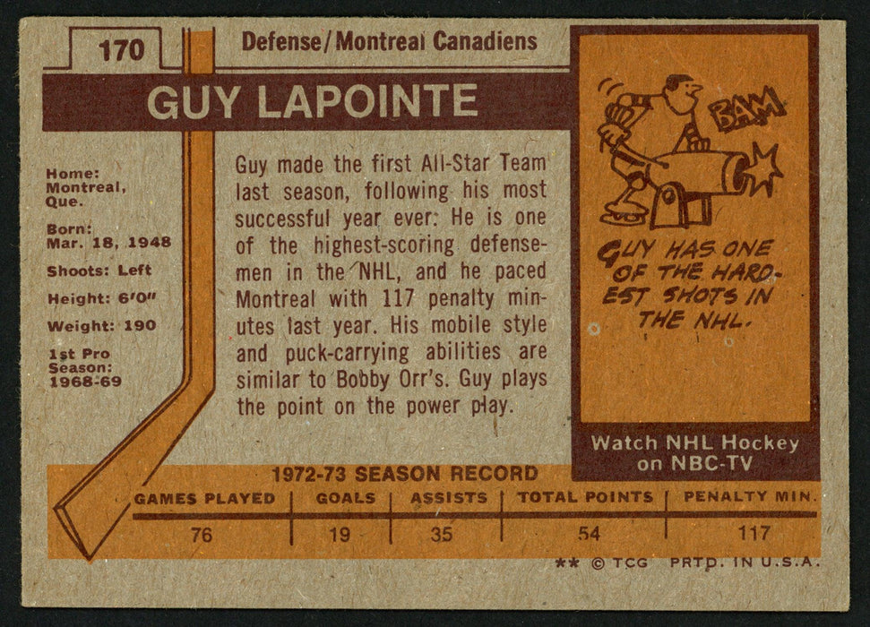 Guy LaPointe Autographed 1973-74 Topps Card #170 Montreal Canadiens SKU #149974 - RSA