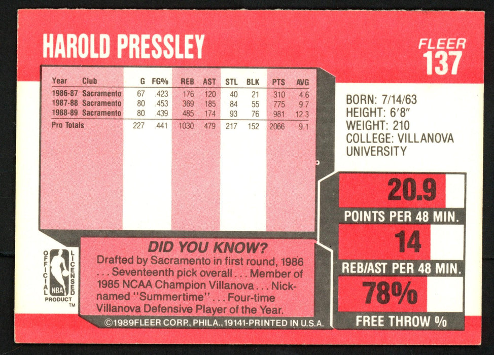 Harold Pressley Autographed 1989-90 Fleer Card #137 Sacramento Kings SKU #149743 - RSA