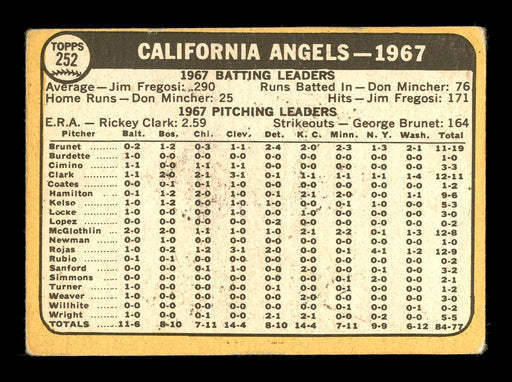 Woody Held Autographed 1968 Topps Team Card #252 California Angels SKU #167959 - RSA
