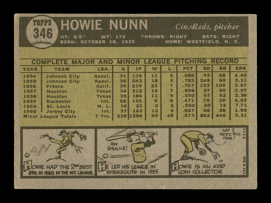 Howie Nunn Autographed 1961 Topps Card #346 Cincinnati Reds SKU