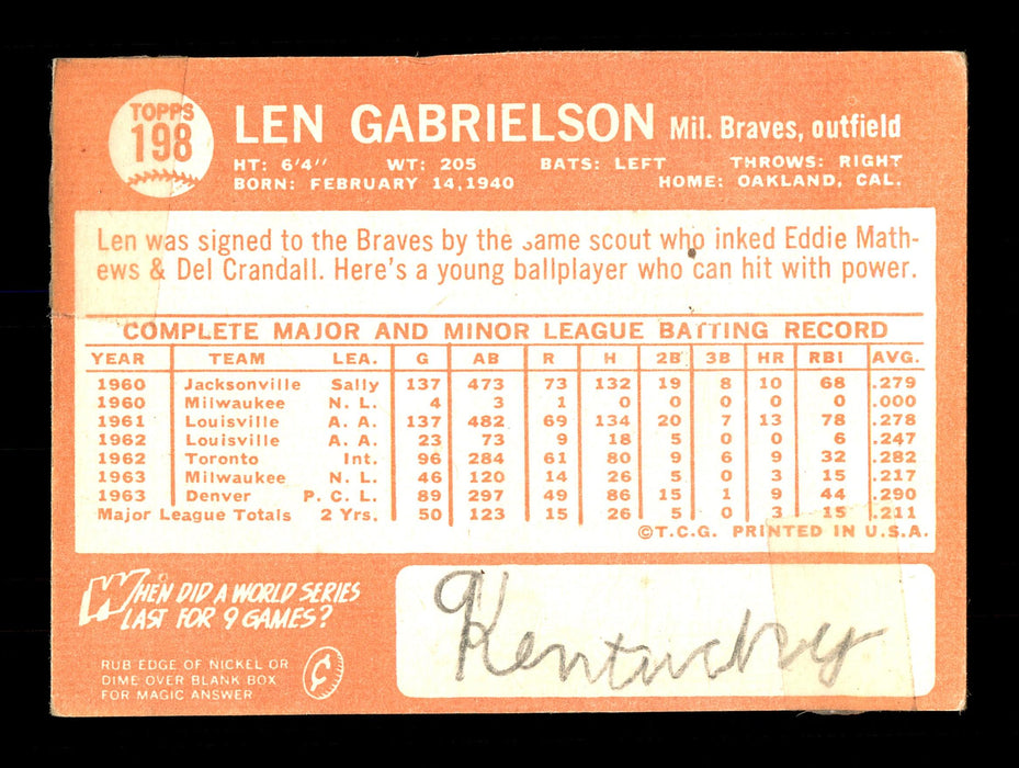  1964 Topps # 198 Len Gabrielson Milwaukee Braves