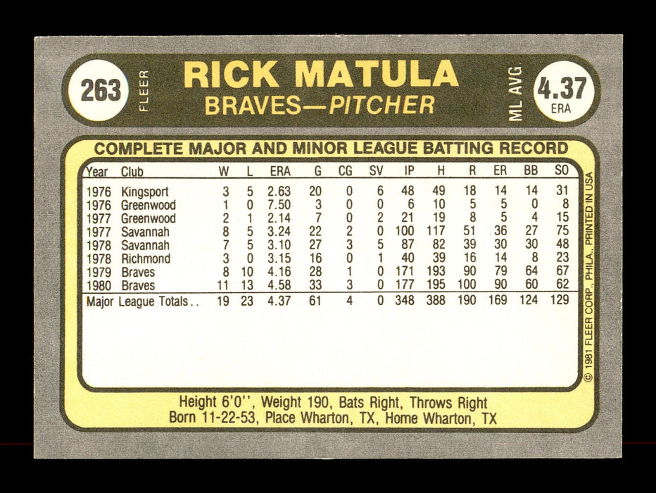 Rick Matula Autographed 1981 Fleer Card #263 Atlanta Braves SKU #166540